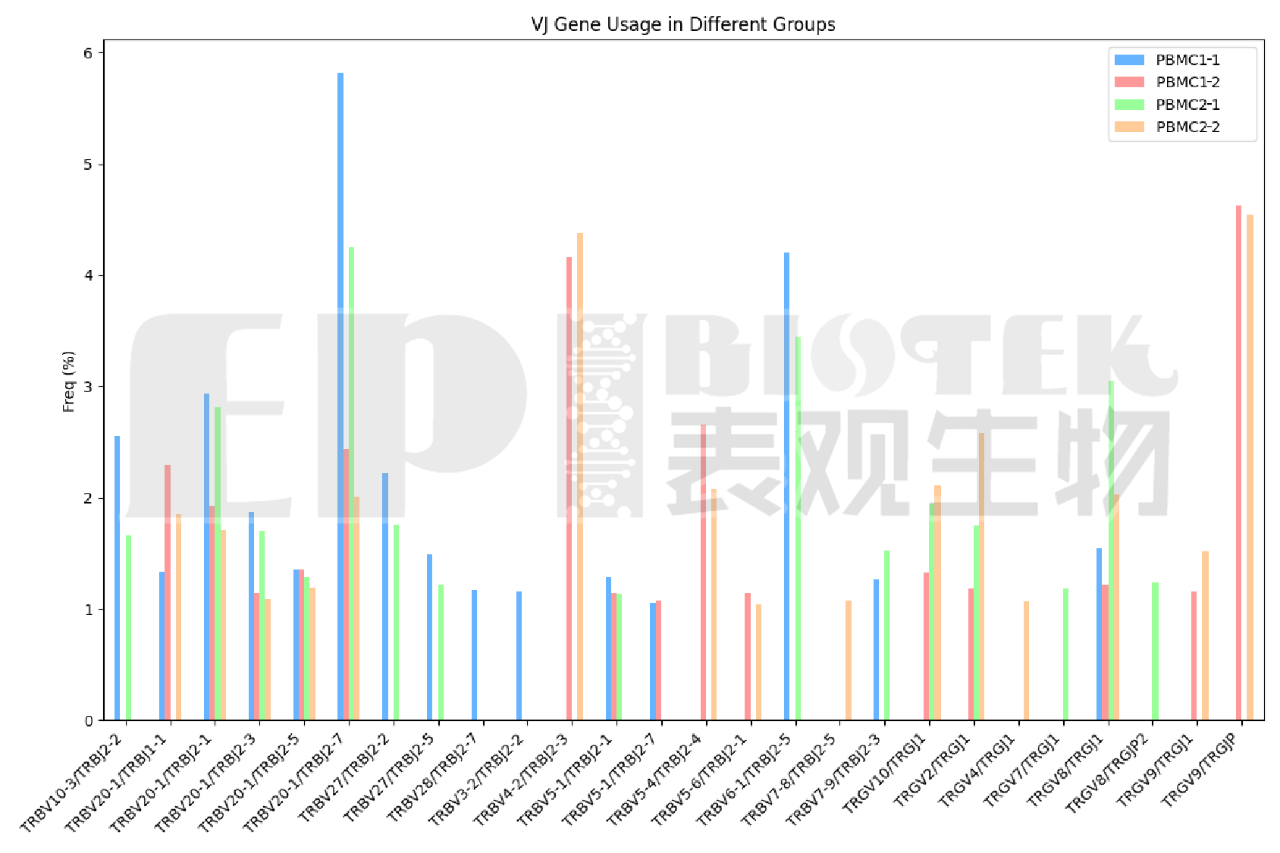 广州表观生物科技有限公司