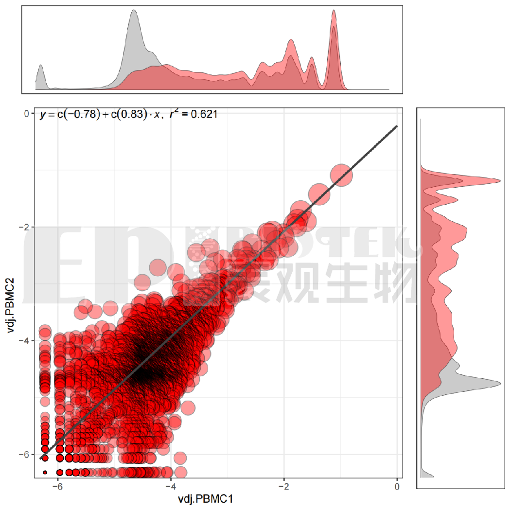 广州表观生物科技有限公司