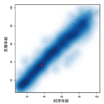 产品应用