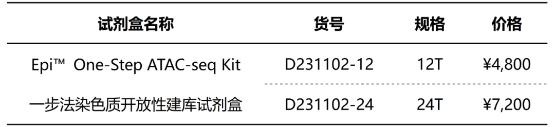 试剂盒信息