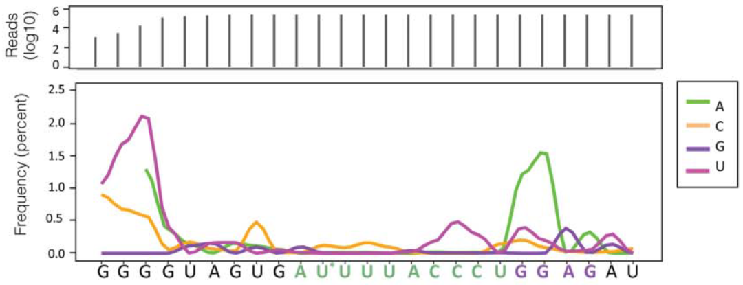 广州表观生物科技有限公司