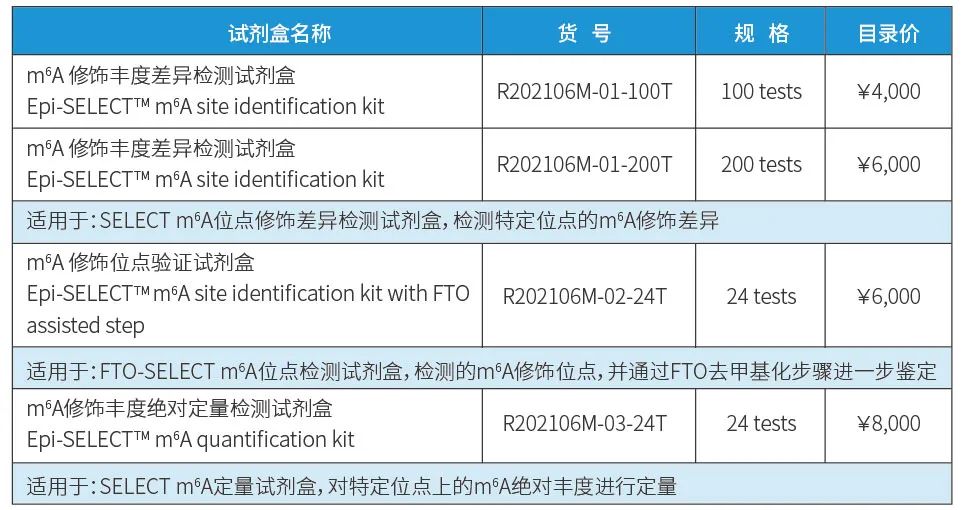 试剂盒信息