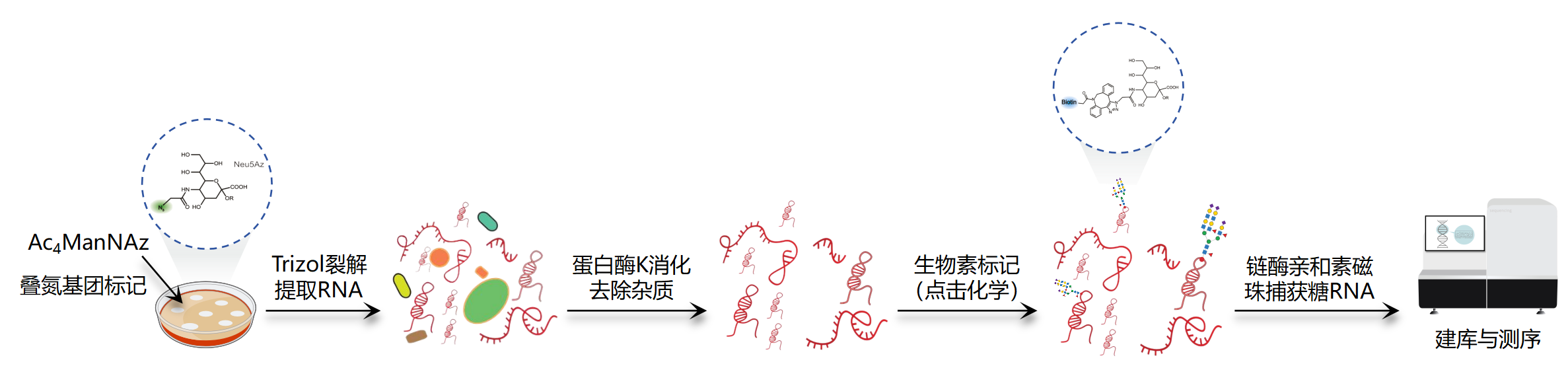 技术原理