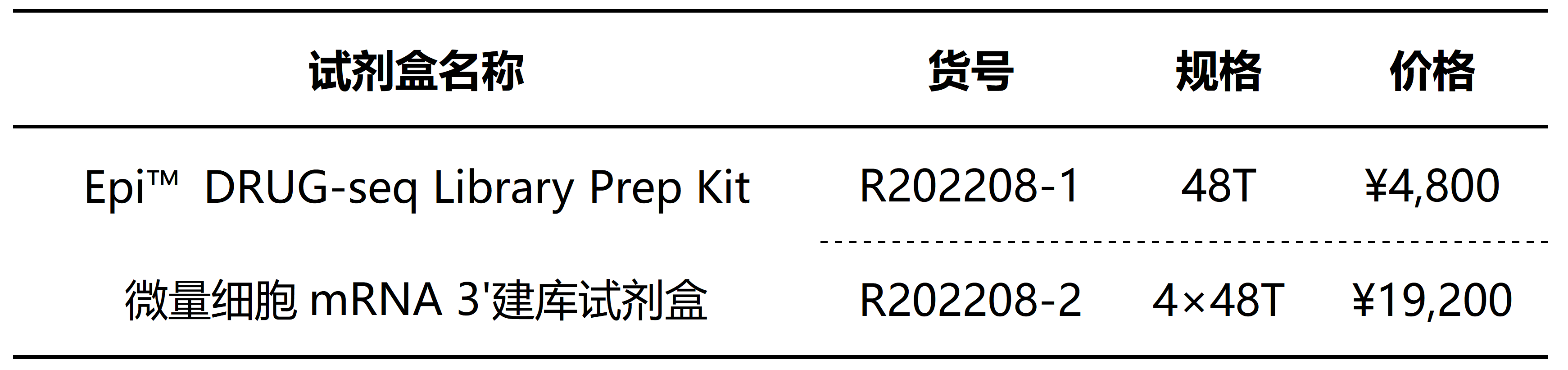试剂盒信息