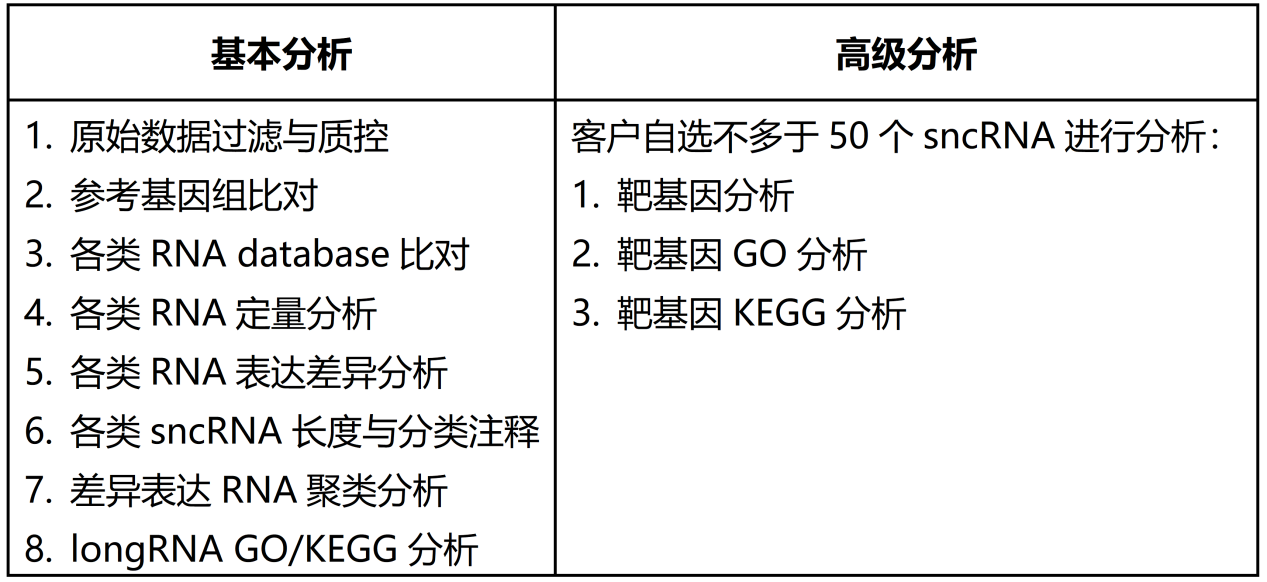 分析内容