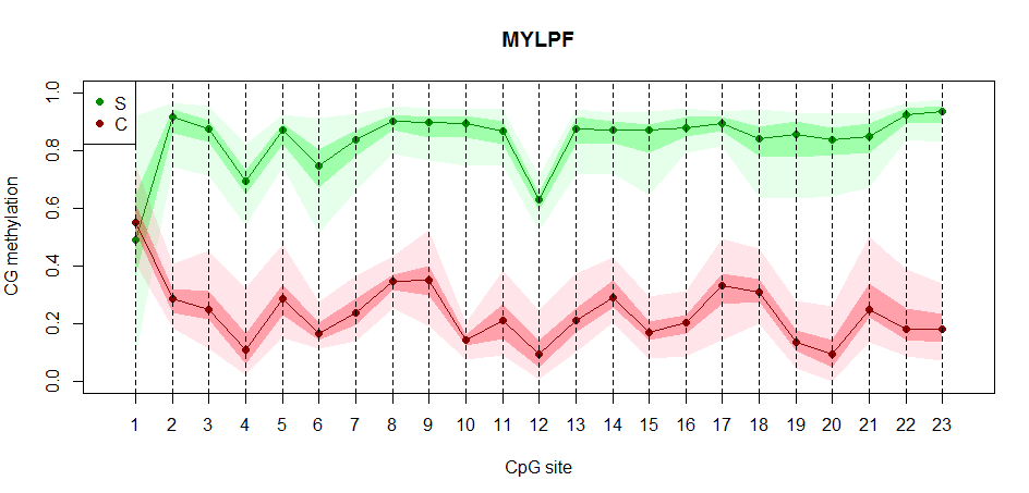 Example results