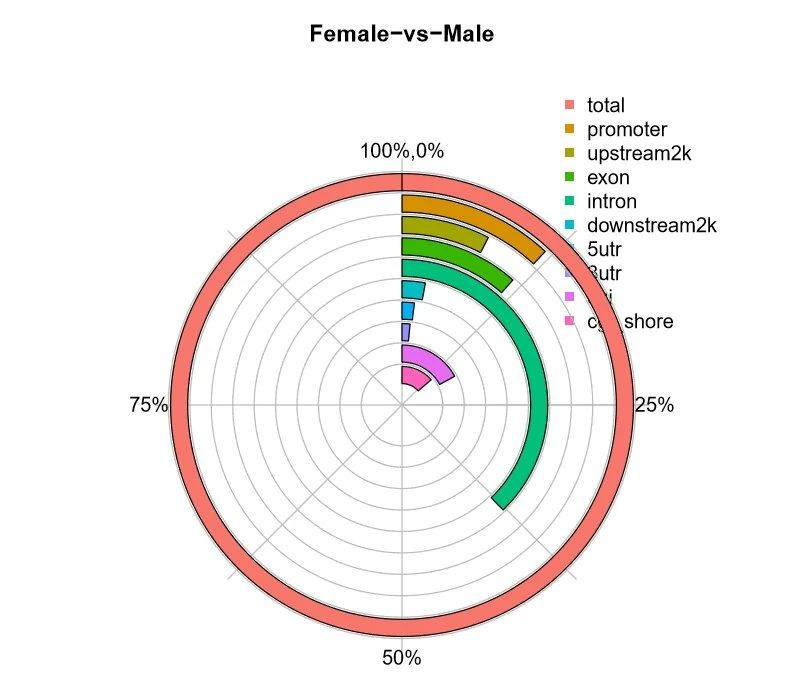 Example results