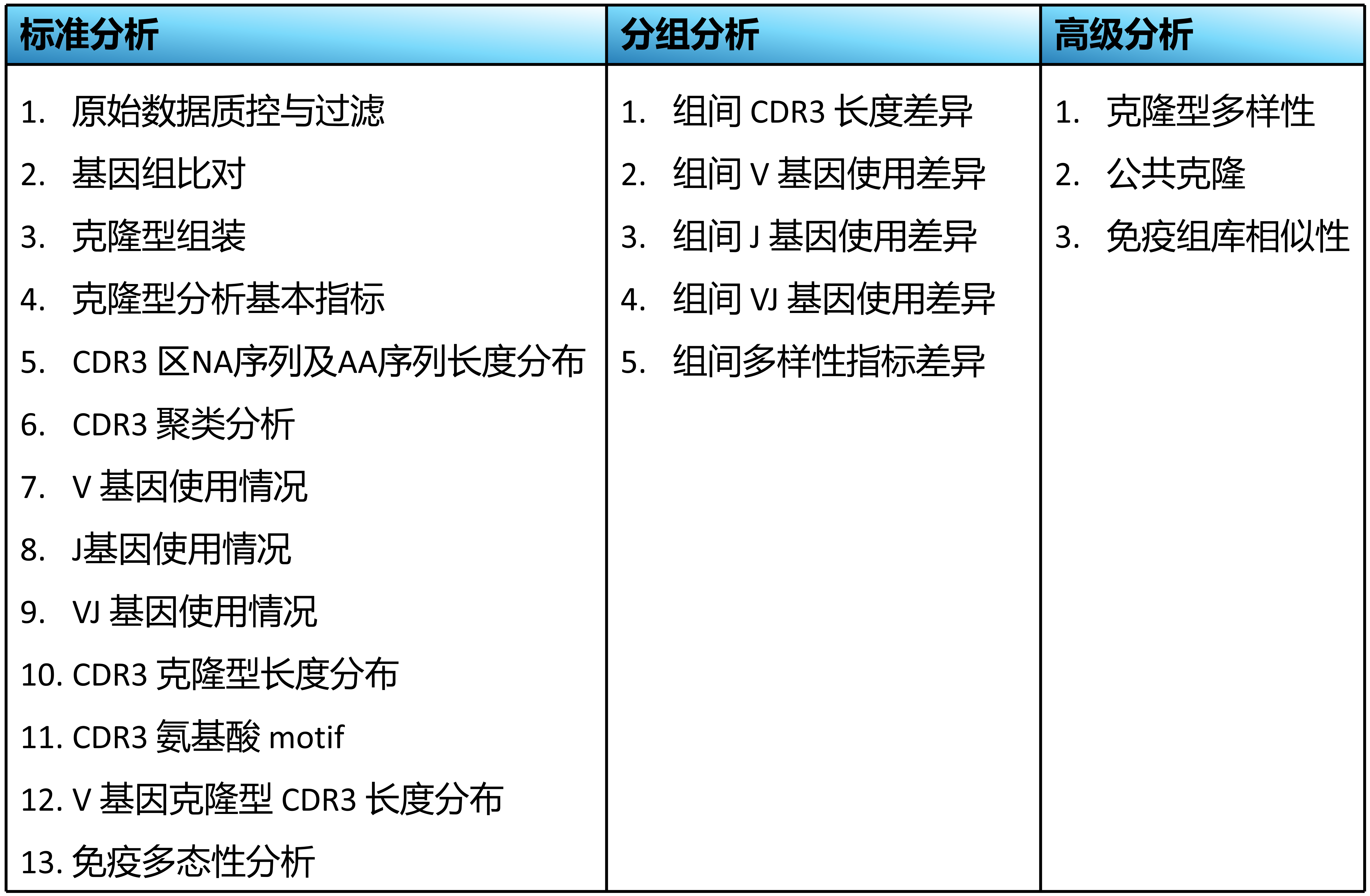 分析内容