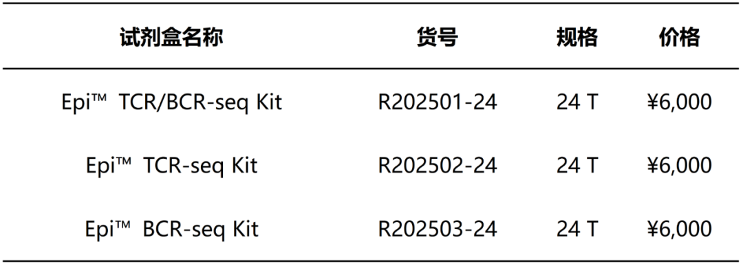 试剂盒信息