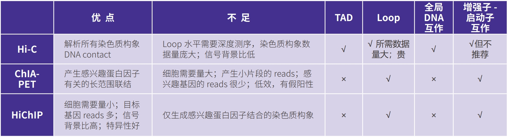 项目简介