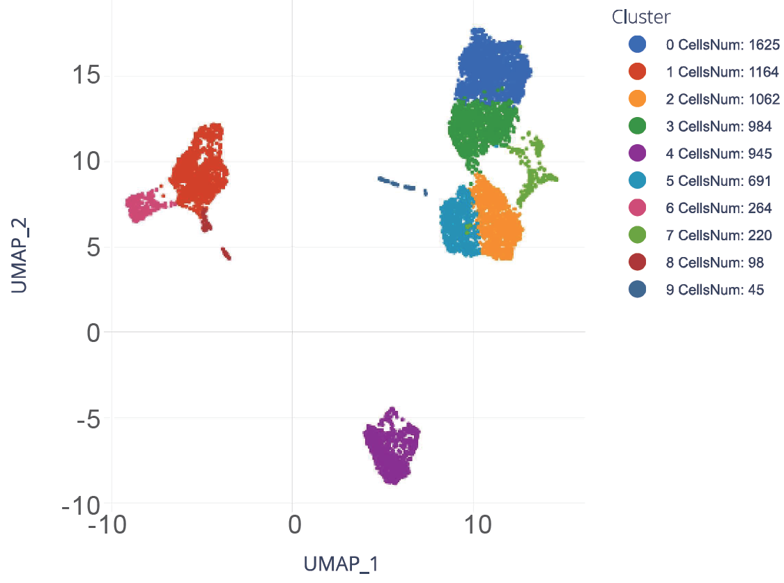 广州表观生物科技有限公司
