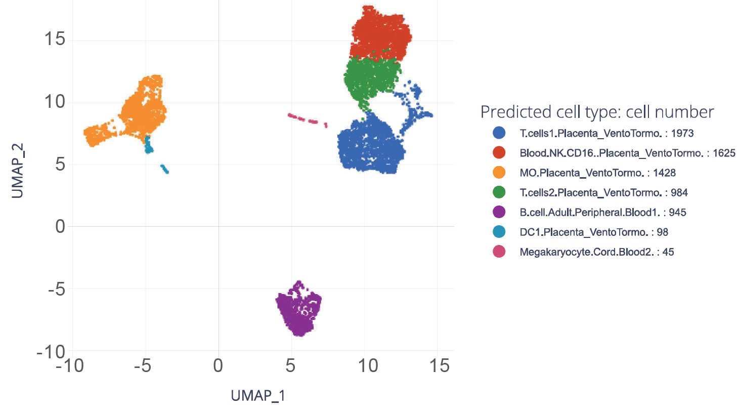 广州表观生物科技有限公司