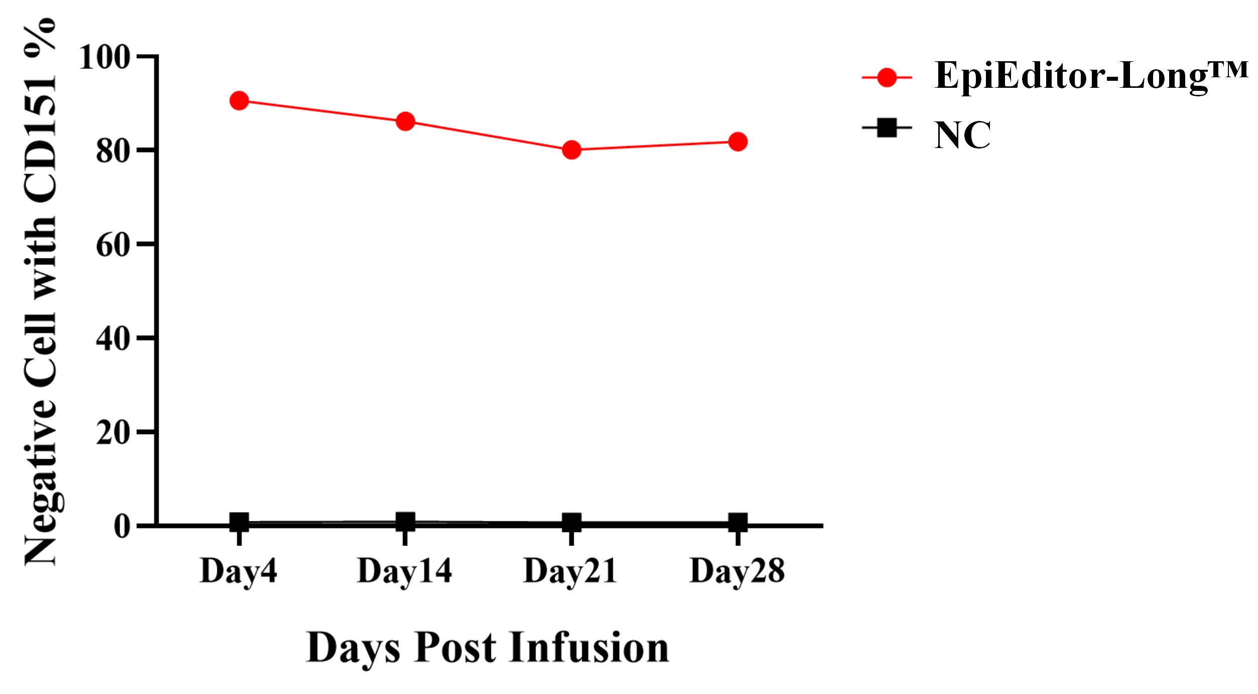 广州表观生物科技有限公司