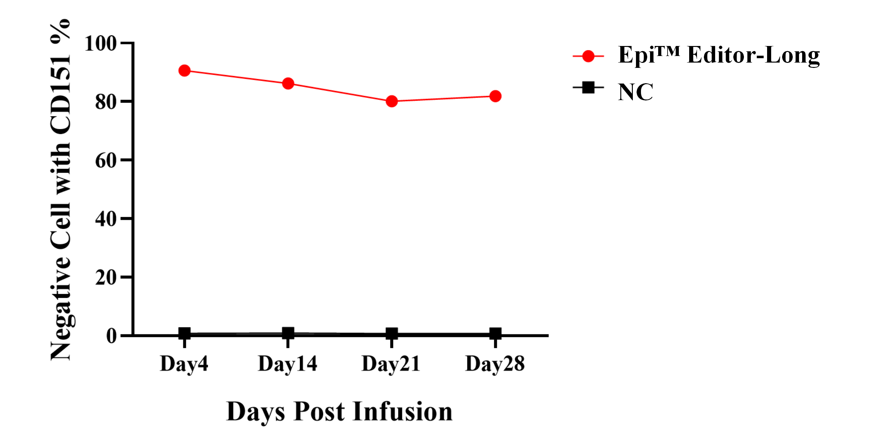 广州表观生物科技有限公司