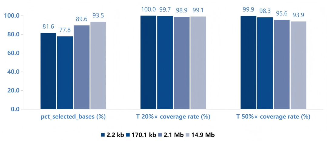 Guangzhou EPIBIOTEK Co., Ltd.