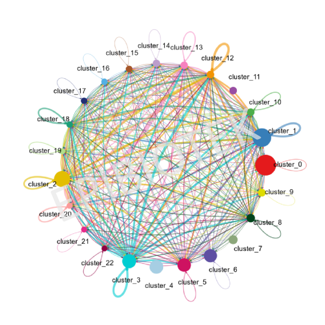 Guangzhou EPIBIOTEK Co., Ltd.