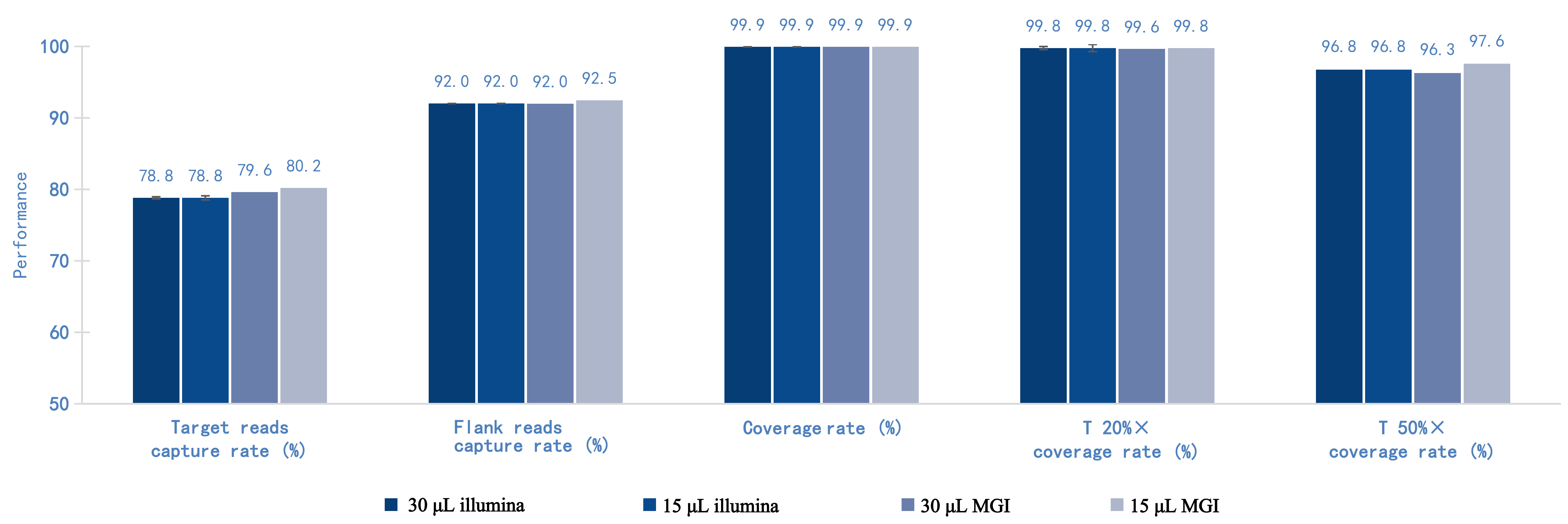 Guangzhou EPIBIOTEK Co., Ltd.