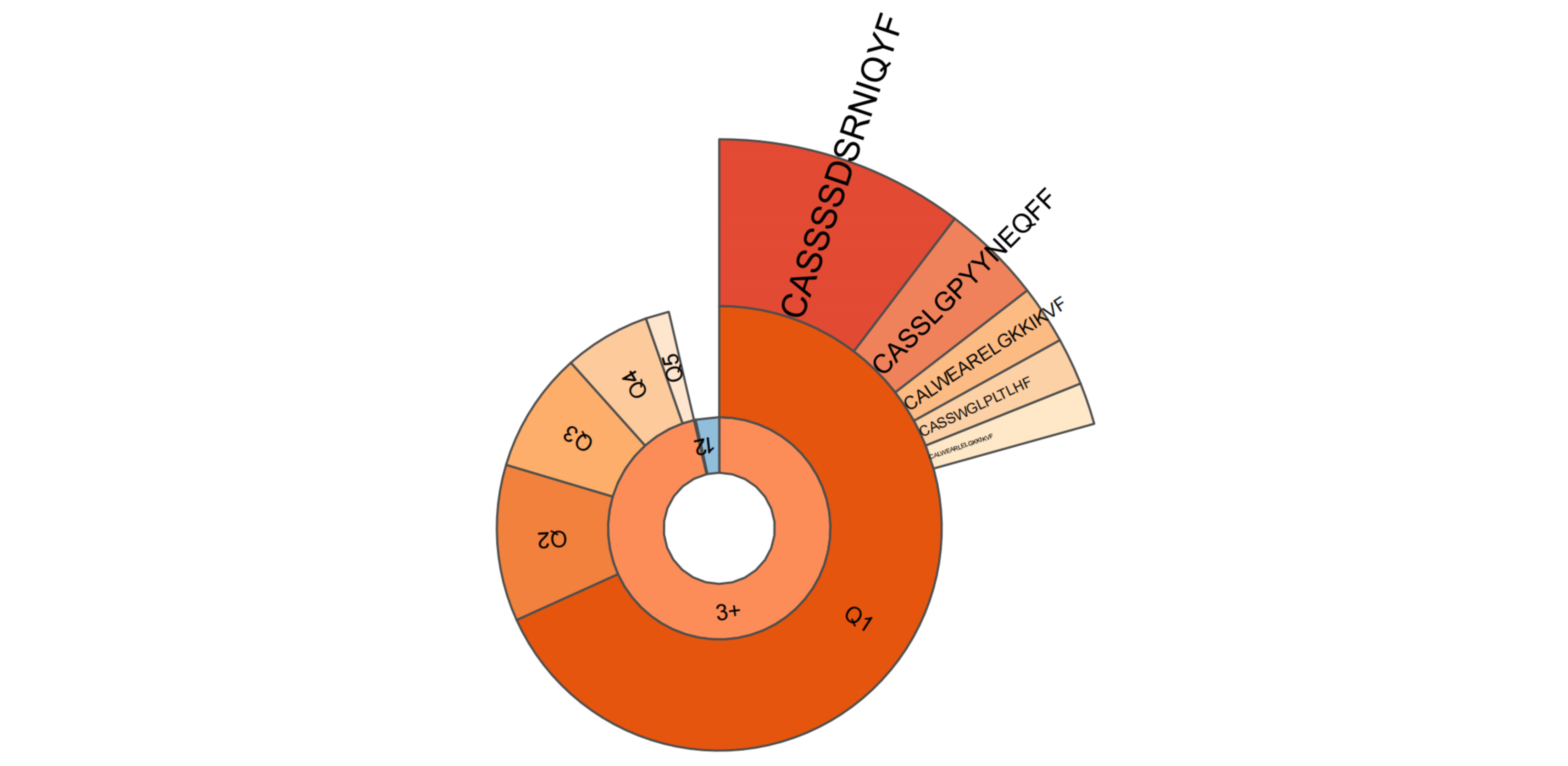 Guangzhou EPIBIOTEK Co., Ltd.