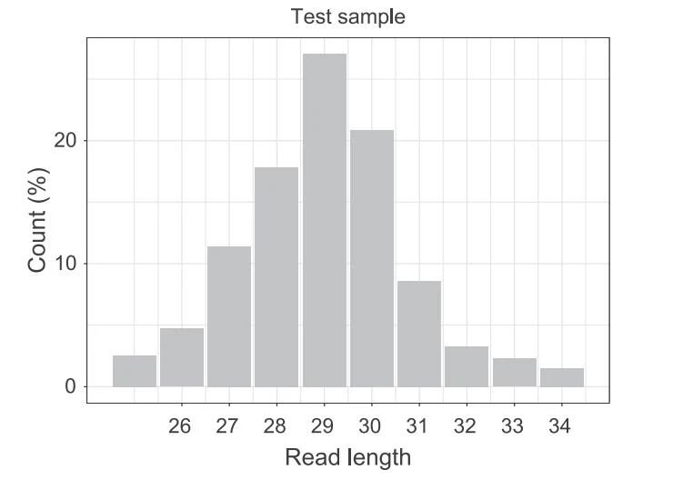 Guangzhou EPIBIOTEK Co., Ltd.
