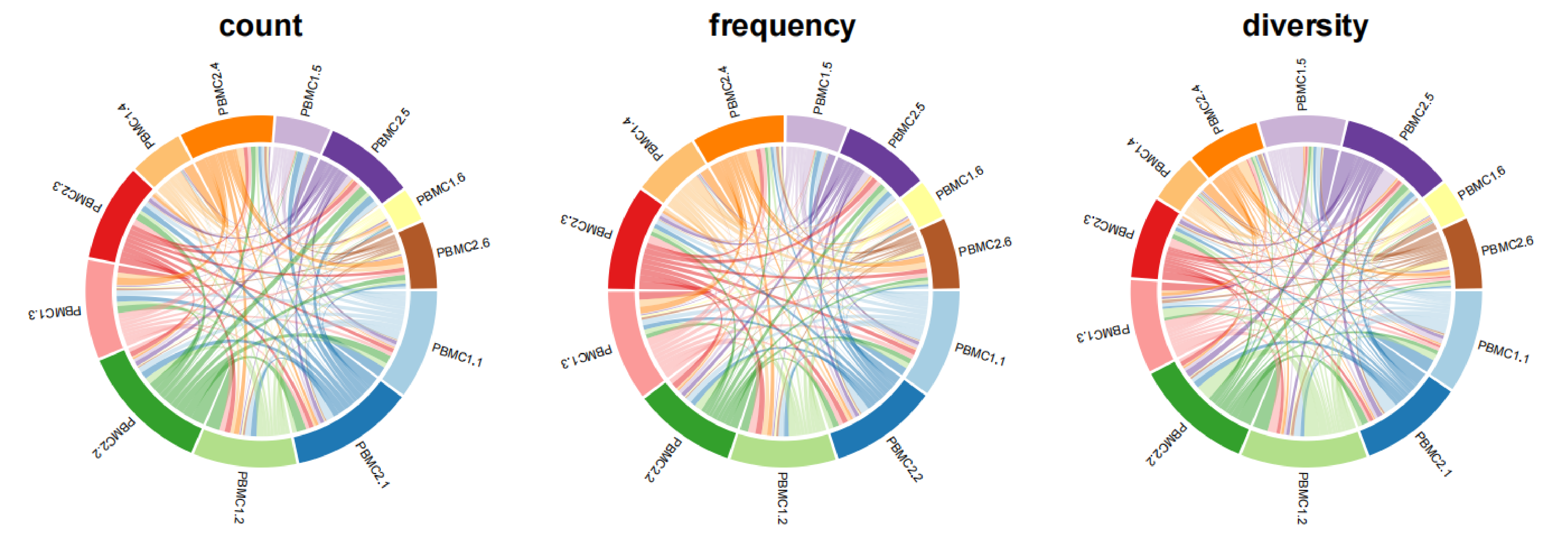 Guangzhou EPIBIOTEK Co., Ltd.