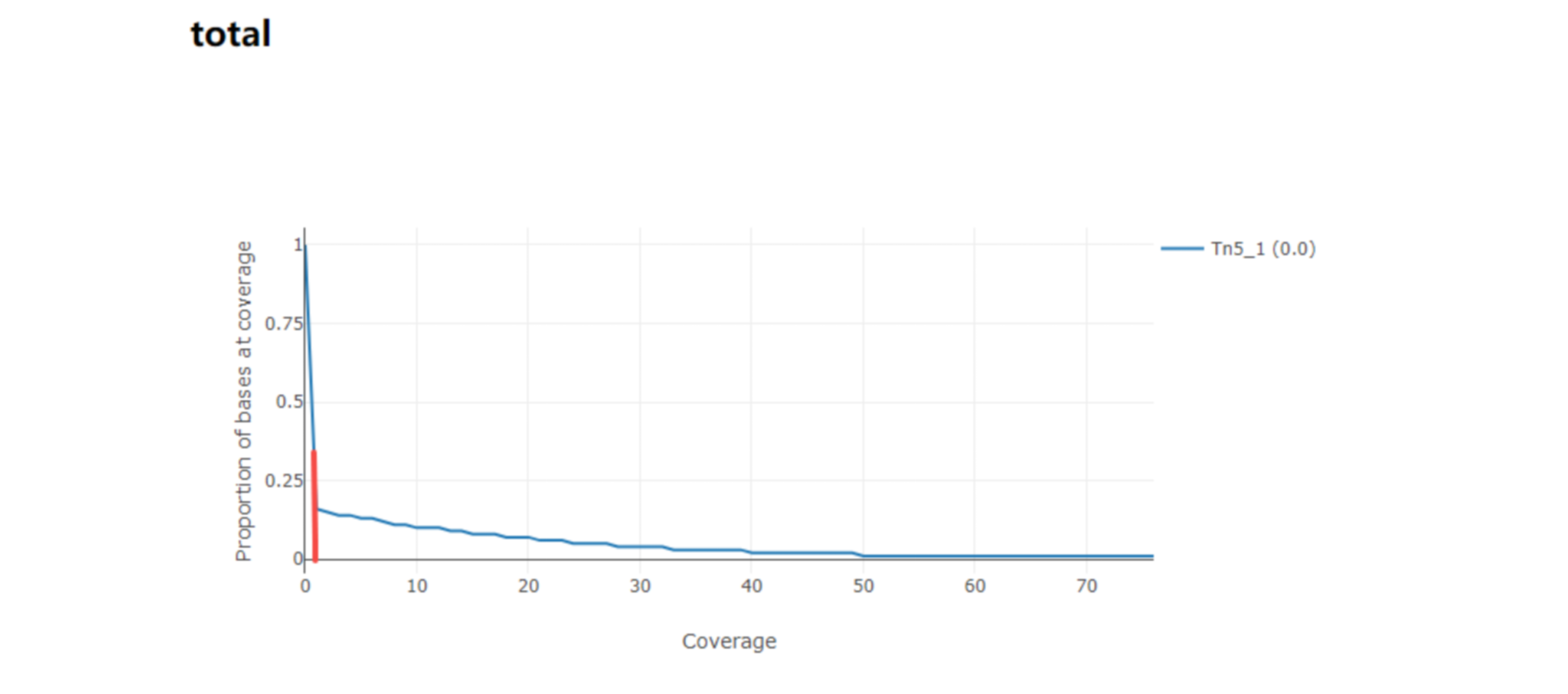 Guangzhou EPIBIOTEK Co., Ltd.