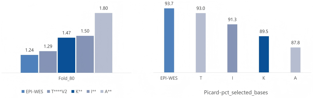 Guangzhou EPIBIOTEK Co., Ltd.