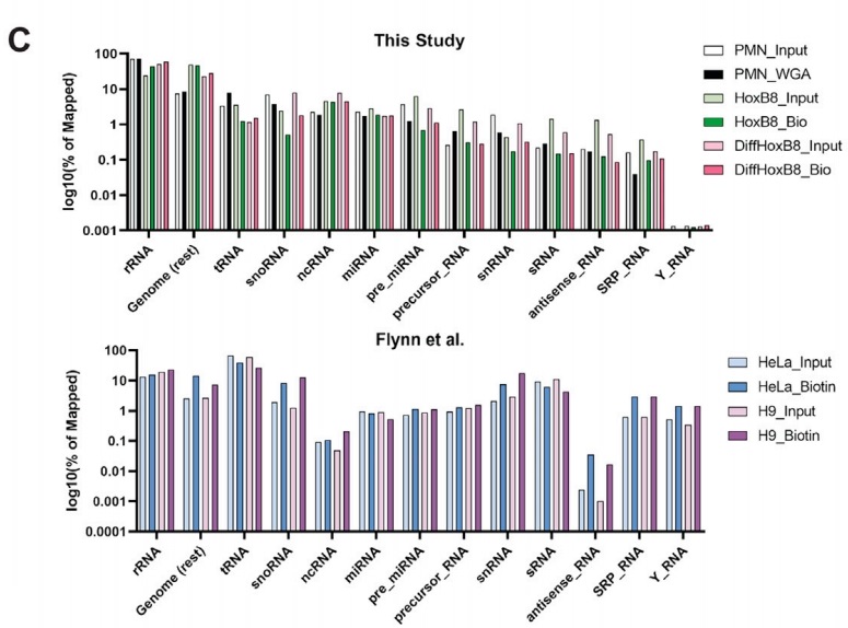 广州表观生物科技有限公司