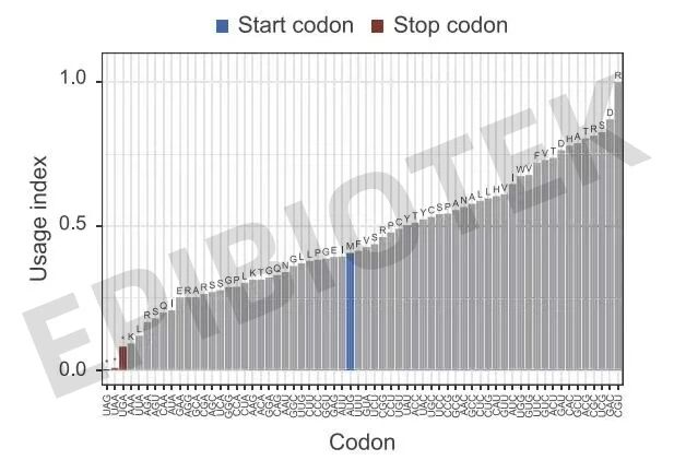 Guangzhou EPIBIOTEK Co., Ltd.