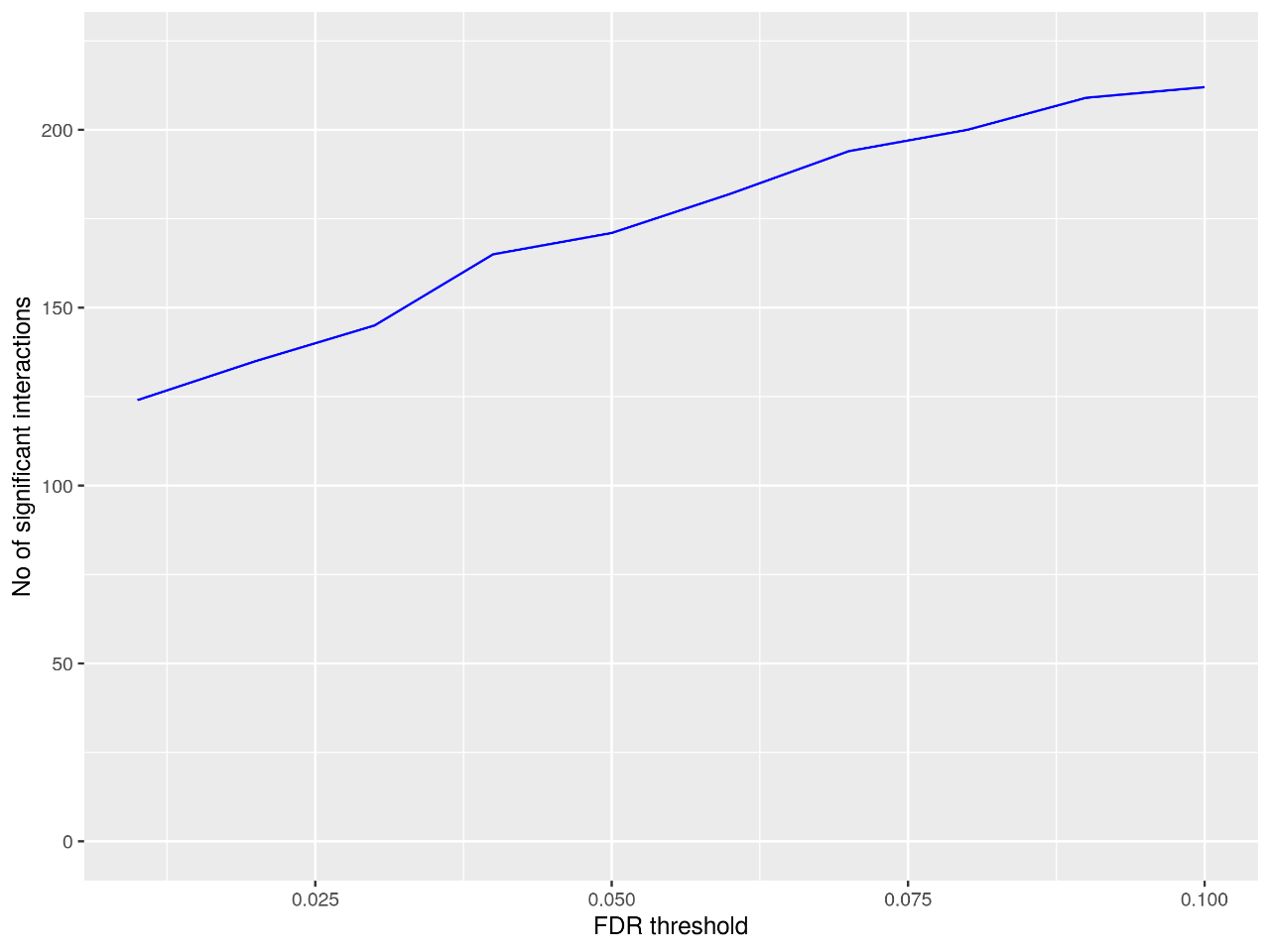 Guangzhou EPIBIOTEK Co., Ltd.
