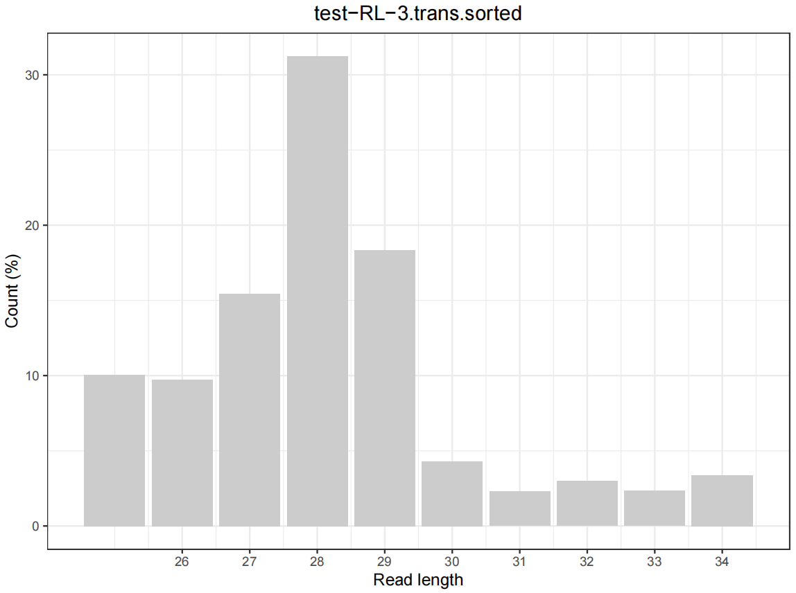 Guangzhou EPIBIOTEK Co., Ltd.