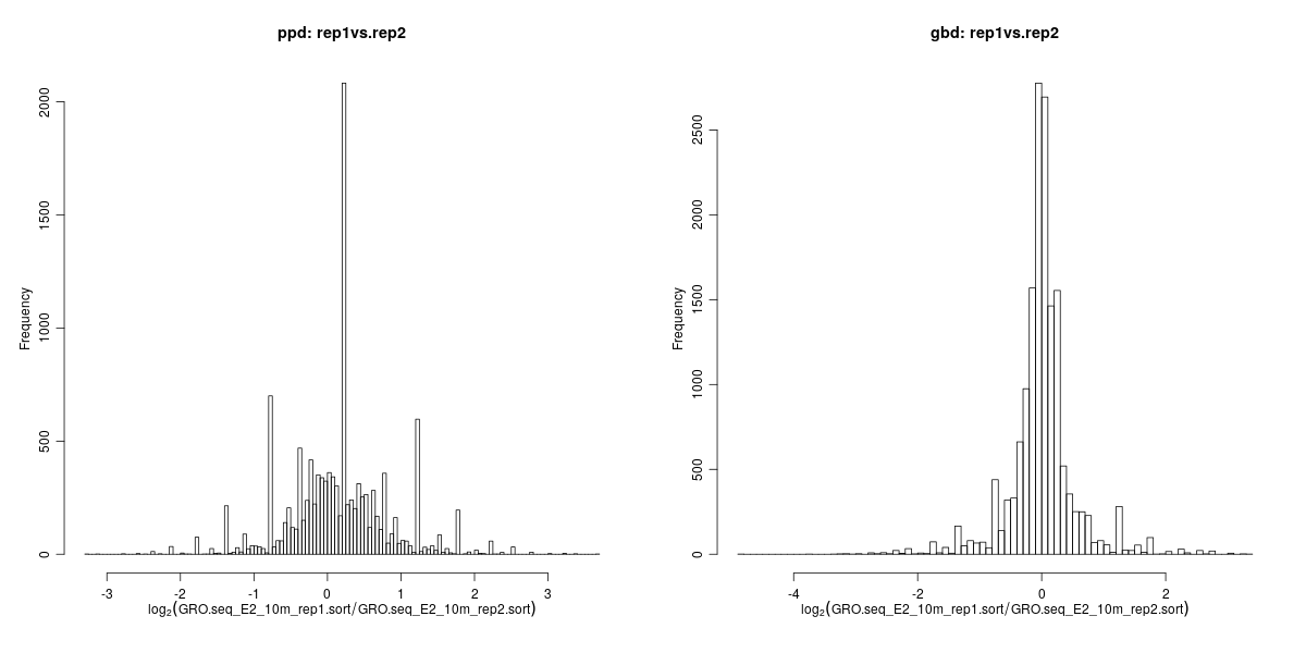 Guangzhou EPIBIOTEK Co., Ltd.