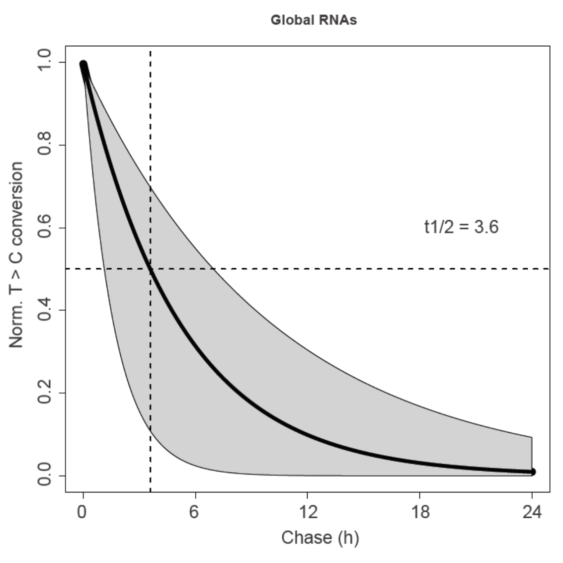 广州表观生物科技有限公司