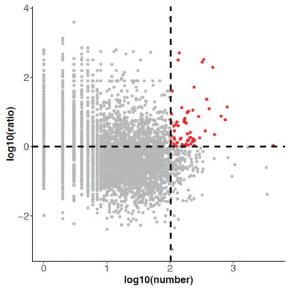 Guangzhou EPIBIOTEK Co., Ltd.