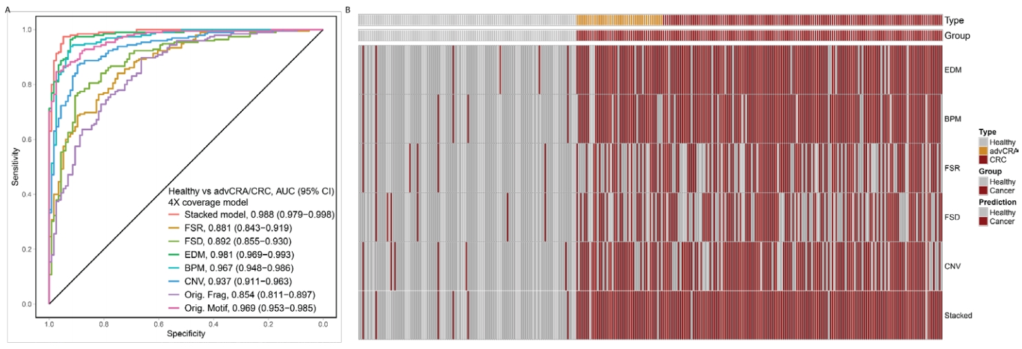 Guangzhou EPIBIOTEK Co., Ltd.