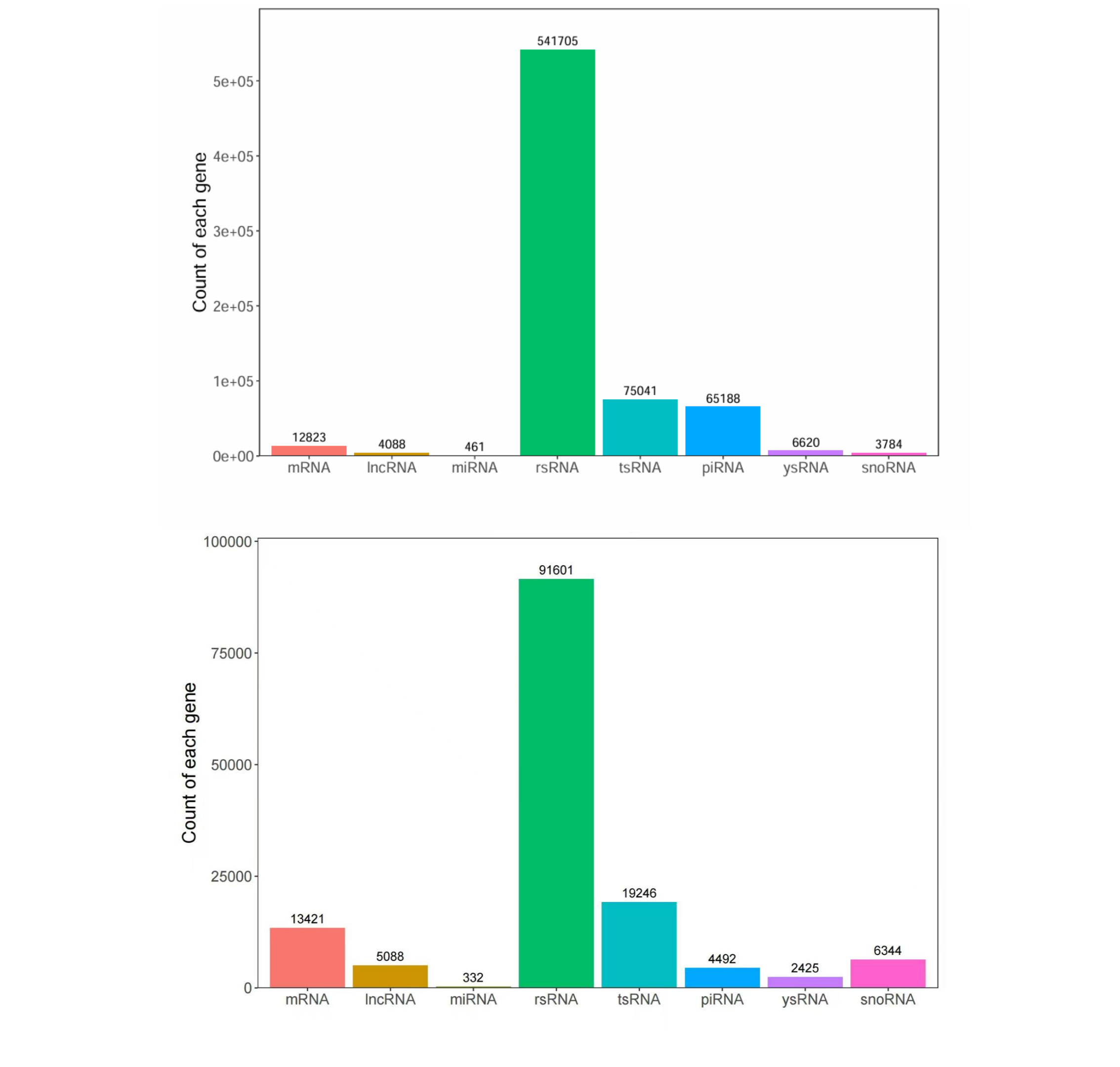 Guangzhou EPIBIOTEK Co., Ltd.