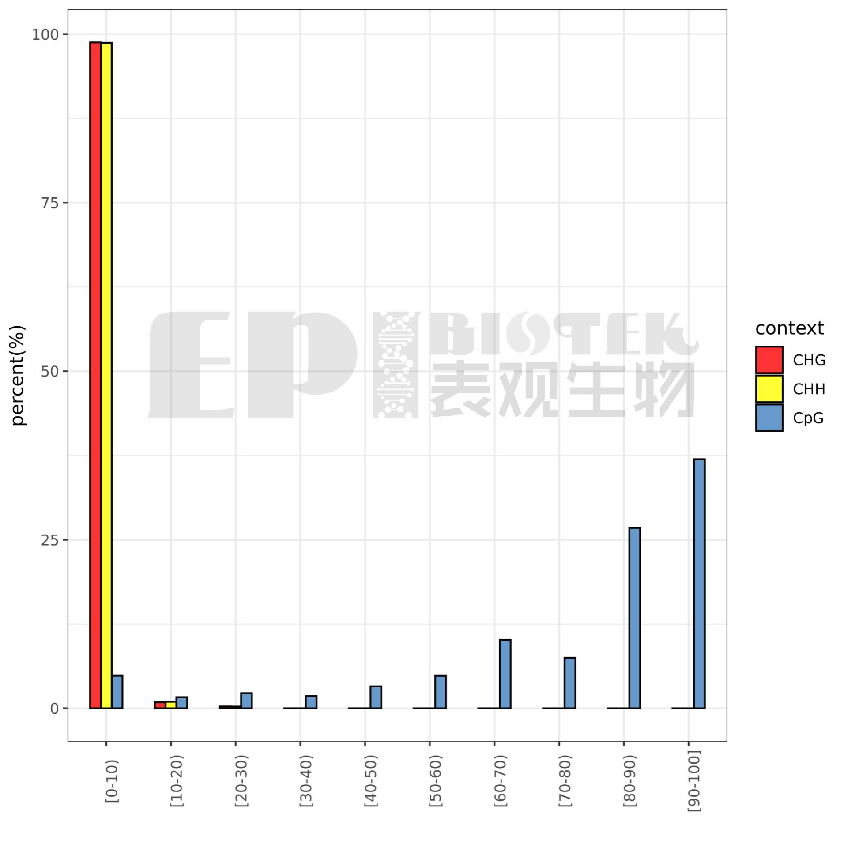 Guangzhou EPIBIOTEK Co., Ltd.