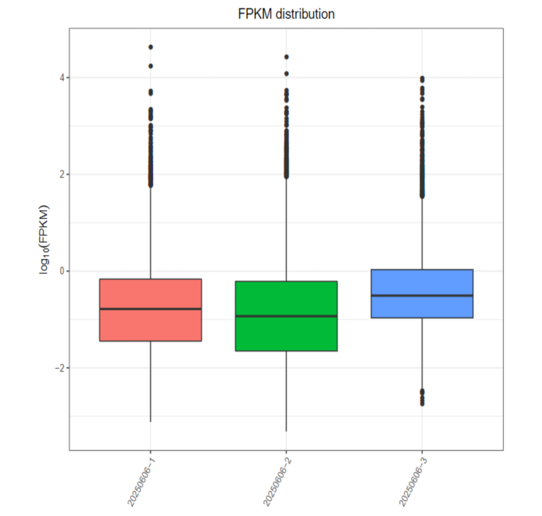 Guangzhou EPIBIOTEK Co., Ltd.