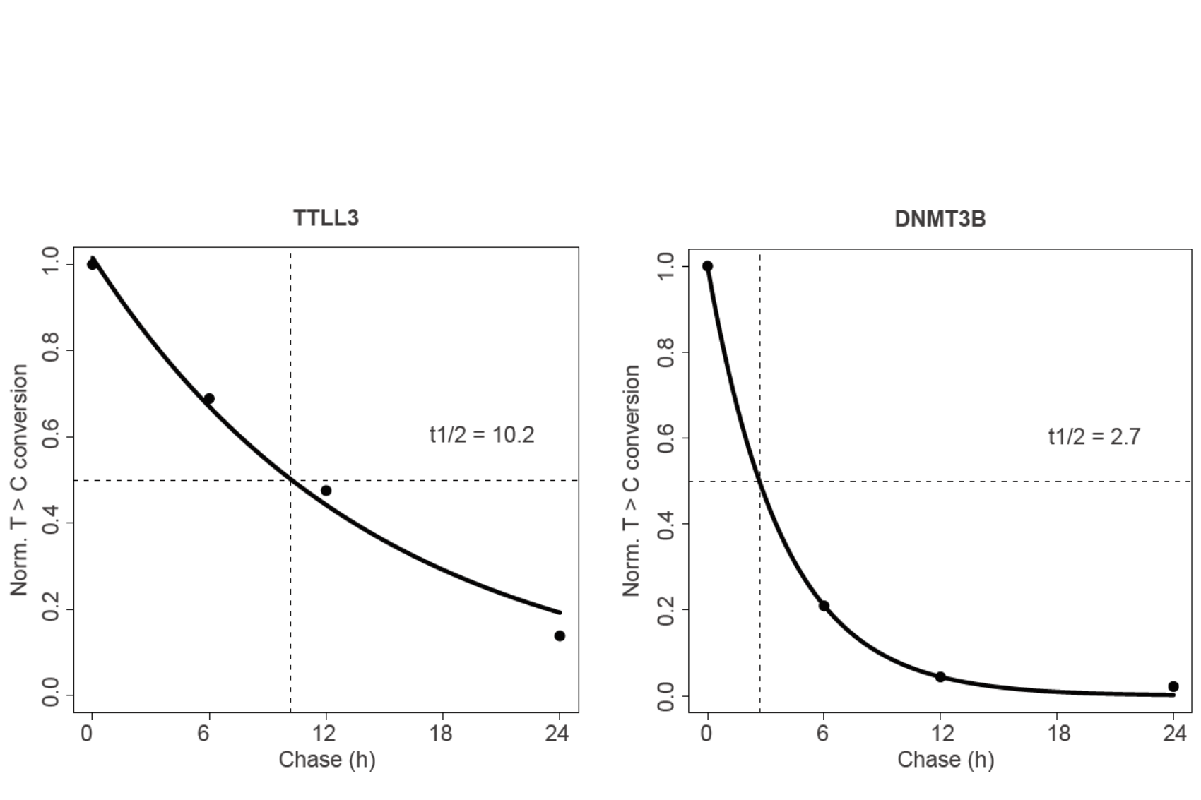 广州表观生物科技有限公司