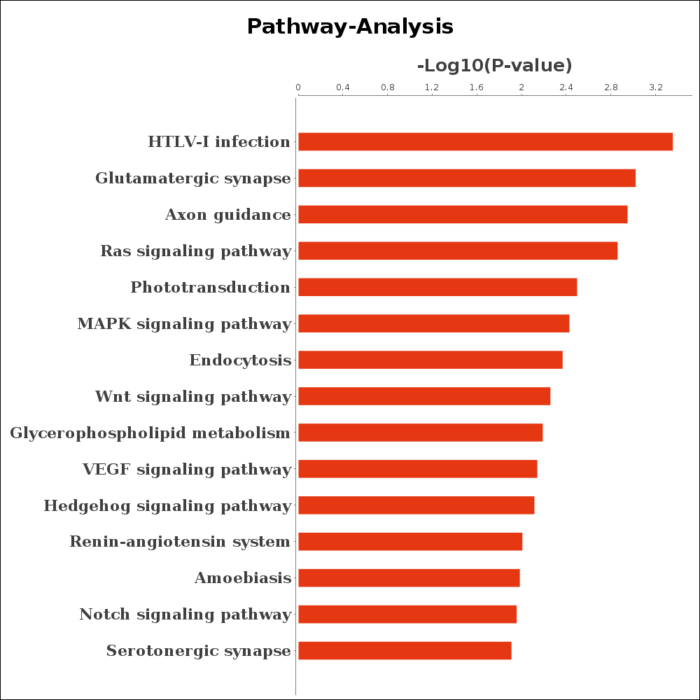 Guangzhou EPIBIOTEK Co., Ltd.