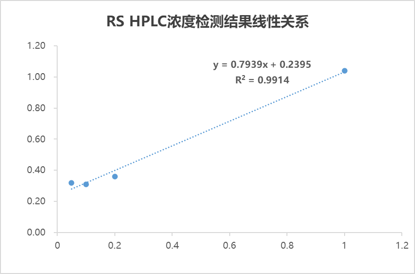 广州表观生物科技有限公司