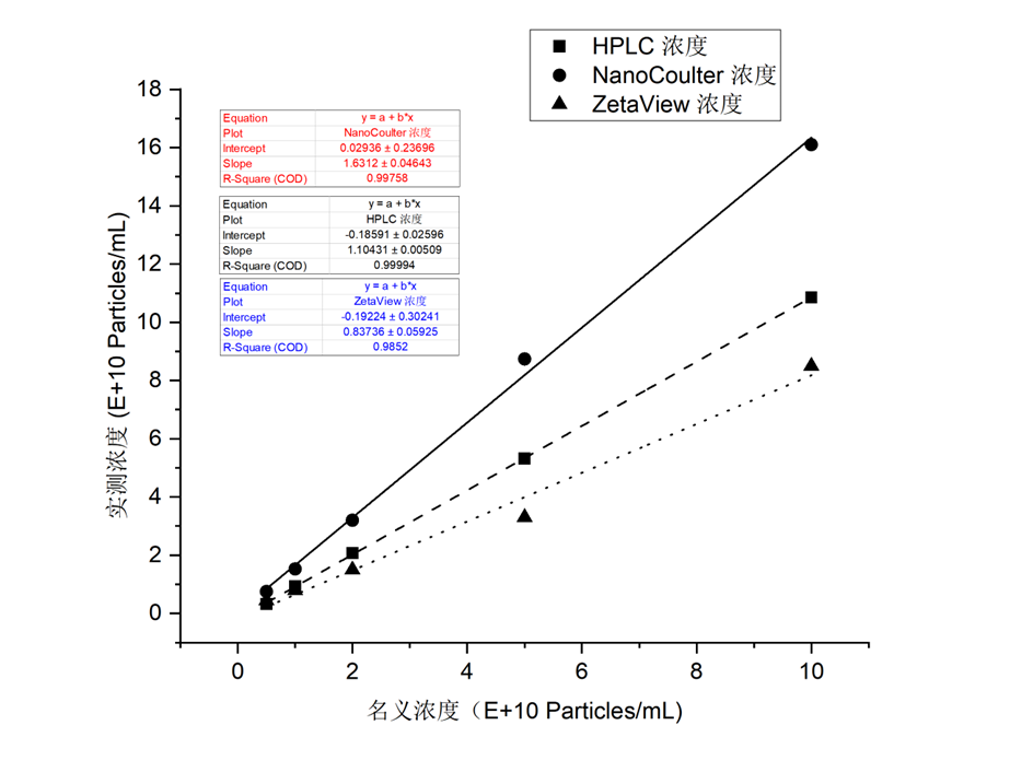 广州表观生物科技有限公司