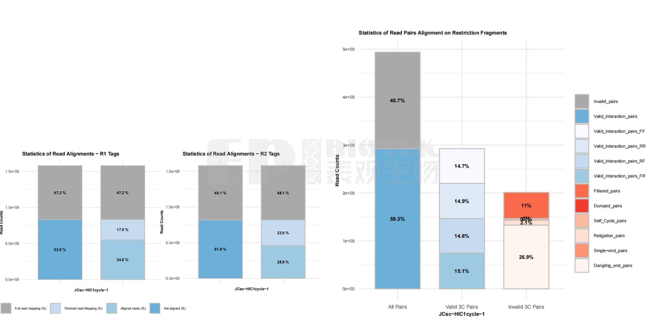 廣州表觀生物科技有限公司