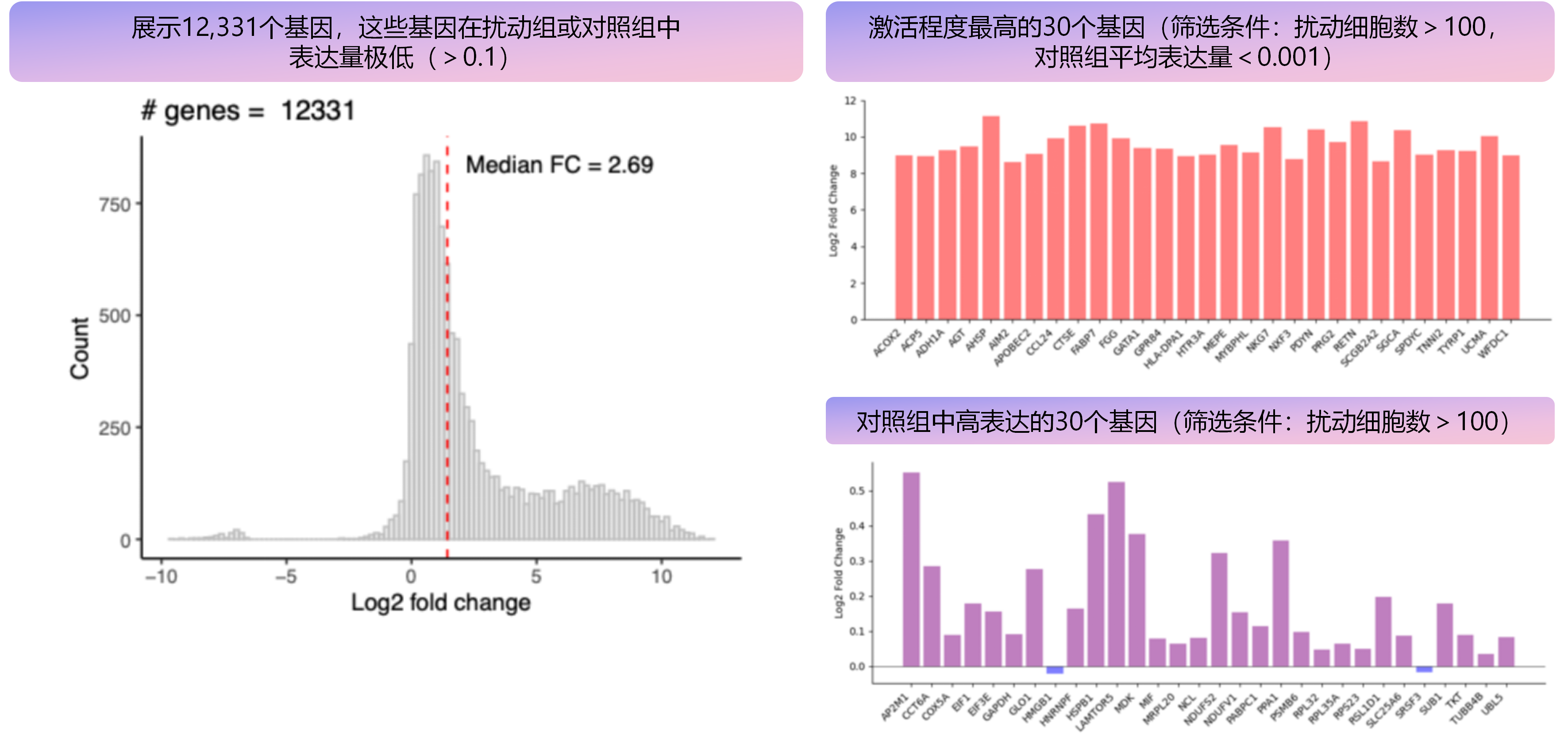 4. HAP1全基因组CRISPRa Perturb-seq