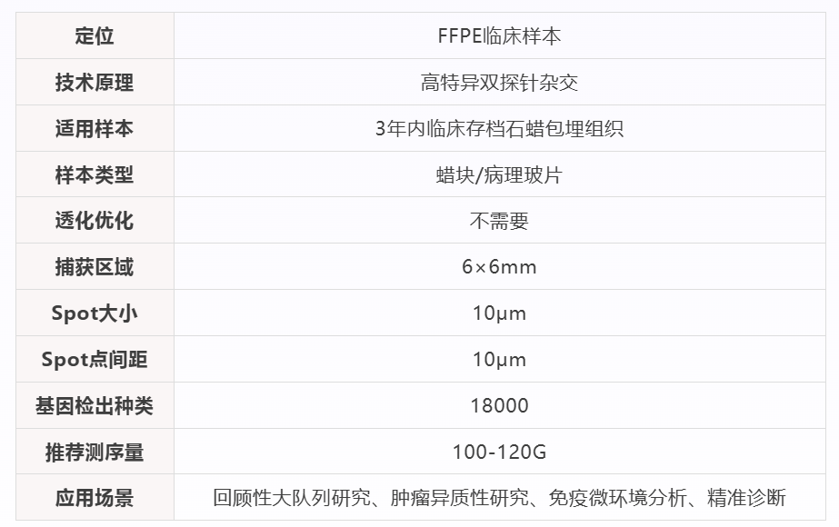 广州表观生物科技有限公司