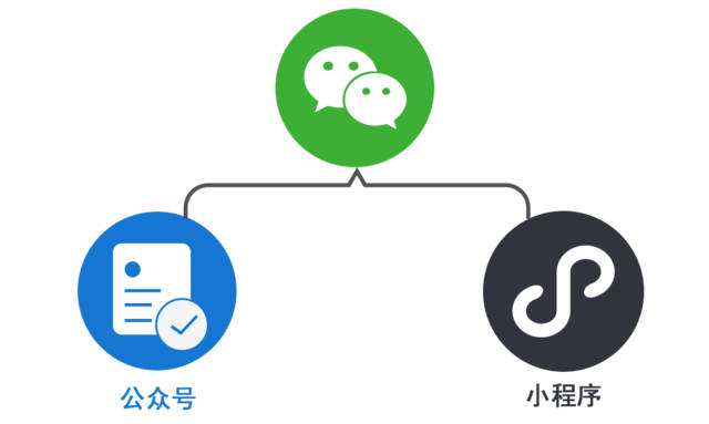 商场小程序如何制作？制作流程复杂吗？图