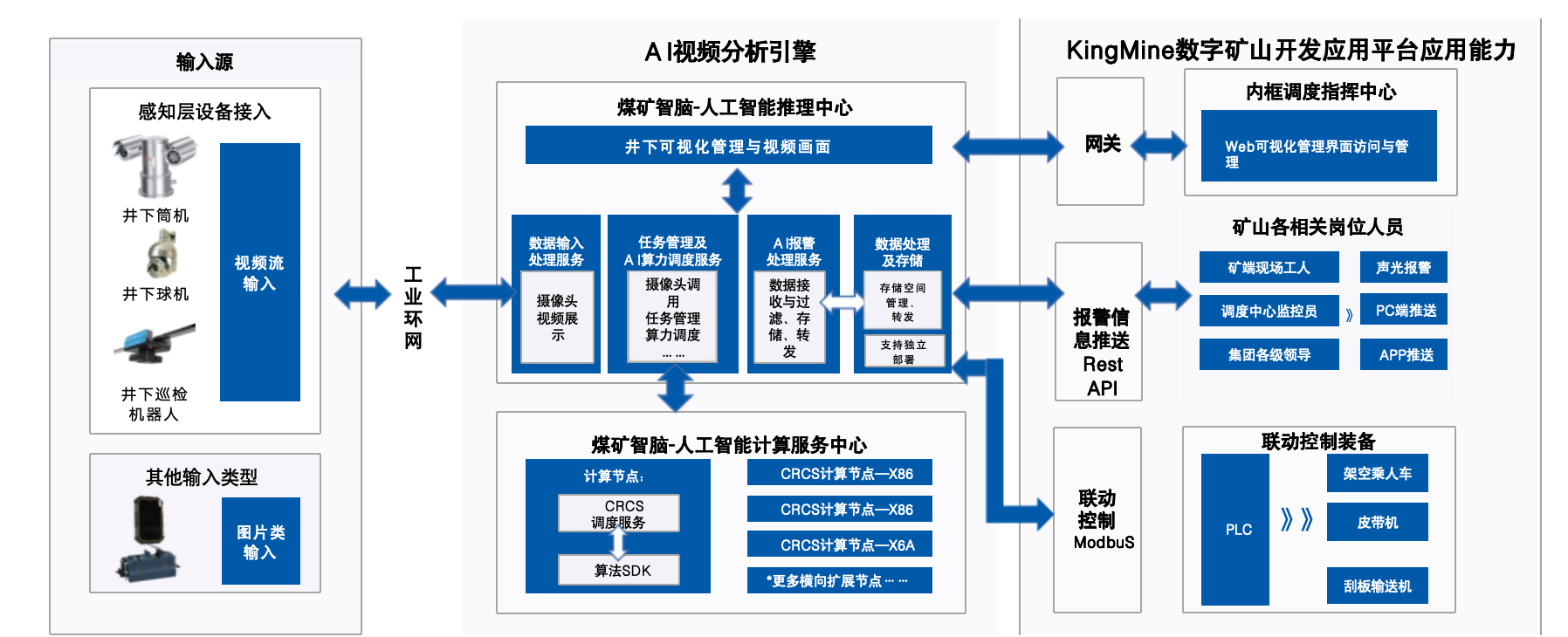 矿山AI视频分析